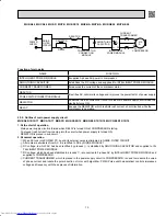 Предварительный просмотр 13 страницы Mitsubishi Electric MS-A WA Service Technical Manual