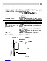 Предварительный просмотр 18 страницы Mitsubishi Electric MS-A WA Service Technical Manual