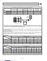 Предварительный просмотр 24 страницы Mitsubishi Electric MS-A WA Service Technical Manual