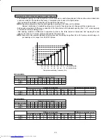 Предварительный просмотр 25 страницы Mitsubishi Electric MS-A WA Service Technical Manual