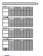 Предварительный просмотр 30 страницы Mitsubishi Electric MS-A WA Service Technical Manual