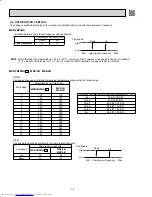 Предварительный просмотр 32 страницы Mitsubishi Electric MS-A WA Service Technical Manual