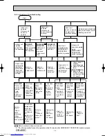 Предварительный просмотр 13 страницы Mitsubishi Electric MS-A18VD Service Manual