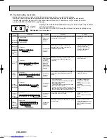 Предварительный просмотр 14 страницы Mitsubishi Electric MS-A18VD Service Manual