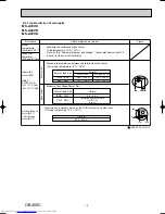 Предварительный просмотр 15 страницы Mitsubishi Electric MS-A18VD Service Manual