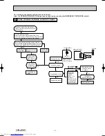 Предварительный просмотр 17 страницы Mitsubishi Electric MS-A18VD Service Manual