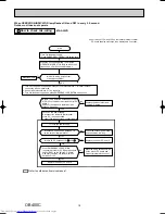 Предварительный просмотр 18 страницы Mitsubishi Electric MS-A18VD Service Manual