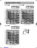 Preview for 5 page of Mitsubishi Electric MS-A18WV Service Manual