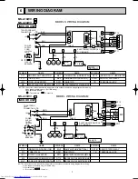 Preview for 7 page of Mitsubishi Electric MS-A18WV Service Manual