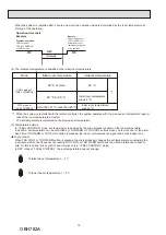 Preview for 16 page of Mitsubishi Electric MS-CP13VA-GU1 Service Manual