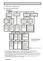 Preview for 23 page of Mitsubishi Electric MS-CP13VA-GU1 Service Manual