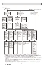 Preview for 24 page of Mitsubishi Electric MS-CP13VA-GU1 Service Manual