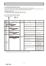 Preview for 25 page of Mitsubishi Electric MS-CP13VA-GU1 Service Manual