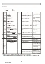 Preview for 26 page of Mitsubishi Electric MS-CP13VA-GU1 Service Manual