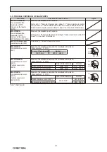 Preview for 27 page of Mitsubishi Electric MS-CP13VA-GU1 Service Manual