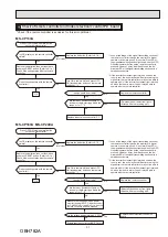 Preview for 31 page of Mitsubishi Electric MS-CP13VA-GU1 Service Manual