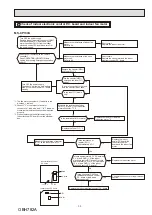 Preview for 33 page of Mitsubishi Electric MS-CP13VA-GU1 Service Manual