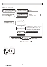 Preview for 34 page of Mitsubishi Electric MS-CP13VA-GU1 Service Manual