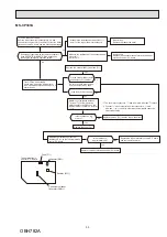 Preview for 35 page of Mitsubishi Electric MS-CP13VA-GU1 Service Manual