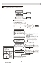 Preview for 36 page of Mitsubishi Electric MS-CP13VA-GU1 Service Manual