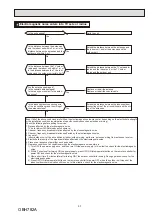 Preview for 37 page of Mitsubishi Electric MS-CP13VA-GU1 Service Manual