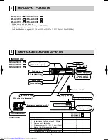 Preview for 2 page of Mitsubishi Electric MS-GA50VB E1 WH Service Manual