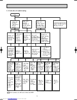 Preview for 12 page of Mitsubishi Electric MS-GA50VB E1 WH Service Manual