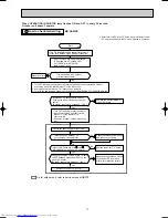 Preview for 17 page of Mitsubishi Electric MS-GA50VB E1 WH Service Manual