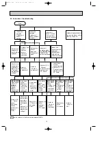 Предварительный просмотр 12 страницы Mitsubishi Electric MS-GA50VB-E1 Service Manual