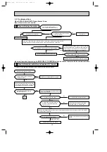 Предварительный просмотр 15 страницы Mitsubishi Electric MS-GA50VB-E1 Service Manual