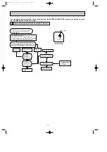 Предварительный просмотр 16 страницы Mitsubishi Electric MS-GA50VB-E1 Service Manual