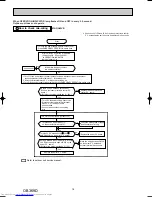 Предварительный просмотр 18 страницы Mitsubishi Electric MS-GA50VB Service Manual