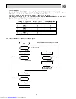 Preview for 16 page of Mitsubishi Electric MS-GD-VB - E Service Technical Manual