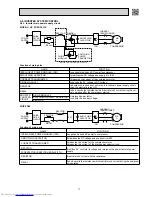 Предварительный просмотр 17 страницы Mitsubishi Electric MS-GD-VB - E Service Technical Manual