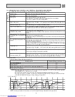 Предварительный просмотр 10 страницы Mitsubishi Electric MS-GD-VB Service Manual