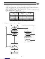 Предварительный просмотр 16 страницы Mitsubishi Electric MS-GD-VB Service Manual