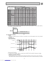 Предварительный просмотр 21 страницы Mitsubishi Electric MS-GD-VB Service Manual