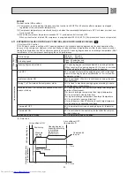 Предварительный просмотр 22 страницы Mitsubishi Electric MS-GD-VB Service Manual