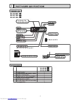 Предварительный просмотр 3 страницы Mitsubishi Electric MS-GD08ND Service Manual