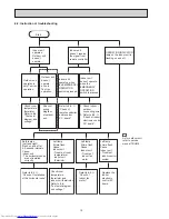 Предварительный просмотр 12 страницы Mitsubishi Electric MS-GD08ND Service Manual