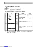 Предварительный просмотр 13 страницы Mitsubishi Electric MS-GD08ND Service Manual