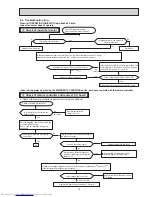 Предварительный просмотр 15 страницы Mitsubishi Electric MS-GD08ND Service Manual