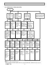 Предварительный просмотр 15 страницы Mitsubishi Electric MS-GD80VB-E1 Service Manual