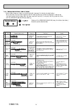 Предварительный просмотр 16 страницы Mitsubishi Electric MS-GD80VB-E1 Service Manual