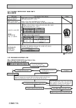 Предварительный просмотр 17 страницы Mitsubishi Electric MS-GD80VB-E1 Service Manual