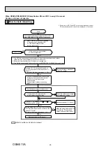 Предварительный просмотр 20 страницы Mitsubishi Electric MS-GD80VB-E1 Service Manual