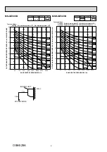 Предварительный просмотр 6 страницы Mitsubishi Electric MS-GE50VB-E1 Service Manual