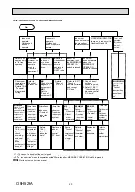 Предварительный просмотр 23 страницы Mitsubishi Electric MS-GE50VB-E1 Service Manual