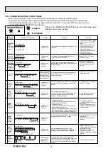 Предварительный просмотр 24 страницы Mitsubishi Electric MS-GE50VB-E1 Service Manual