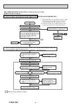 Предварительный просмотр 28 страницы Mitsubishi Electric MS-GE50VB-E1 Service Manual